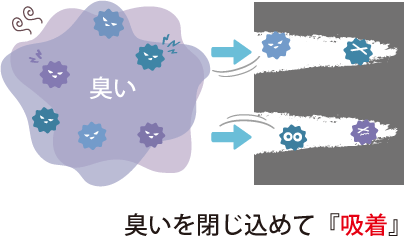 「活性炭」と「炭」の違い